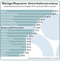 Rueckgriffsquoten-Unterhaltsvorschuss-2010.jpg