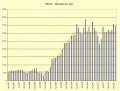 WGvdl-Statistik-B-02-2012.jpg