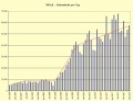 WGvdl-Statistik-02-2012.jpg